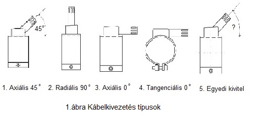 Kabelkivezetes tipusok