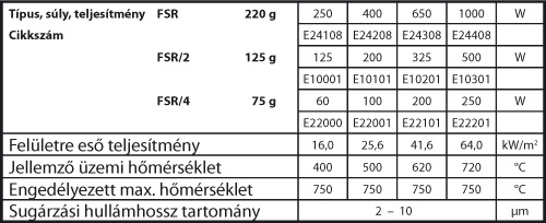 FSR tablazat