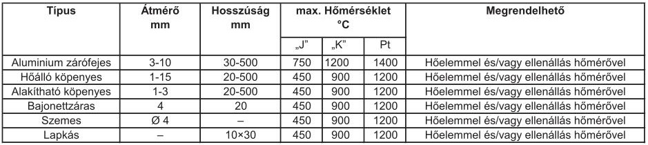 Hoelemek tablazat2