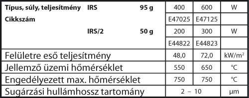 IRS tablazat